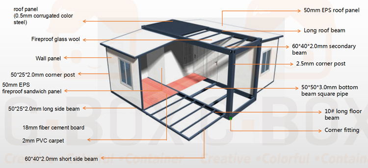 Expandable Container Housing detail